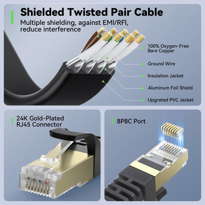 BUSOHE Cat 8 Ethernet Cable 6 FT 2-Pack, 40Gbps 2000MHz Cat8 High Speed Flat Internet Network Patch Cord, SFTP Shielded LAN Wire with Gold Plated RJ45 Connector, Outdoor Indoor, for Router- 6FT Black - Image 5
